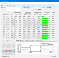 Symmetrischen Antennenkoppler DL3LAC Christian Koppler - 750 Watt