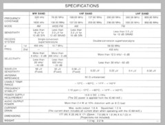 Receiver Unit UX-R91A - Modul für ICOM IC-901